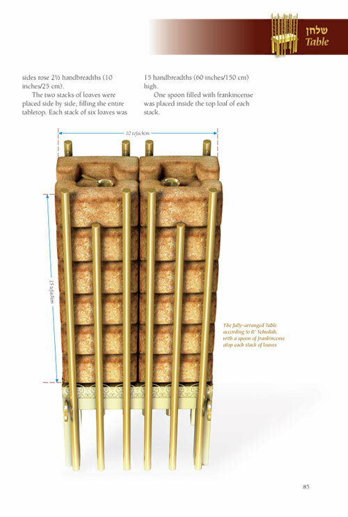 Artscroll The Illustrated Mishkan Tabernacle Its Structure, Vessels & Garments