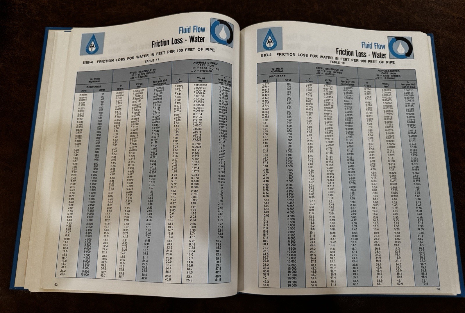 Hydraulic Institute Engineering Data Book Second Edition Hardcover 1990