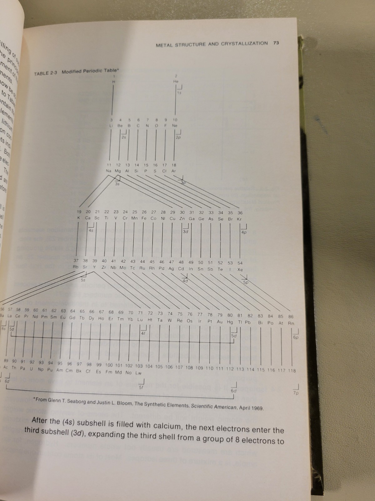 INTRODUCTION TO PHYSICAL METALLURGY 2nd Edition by Sidney Avner (1974, HC) GOOD