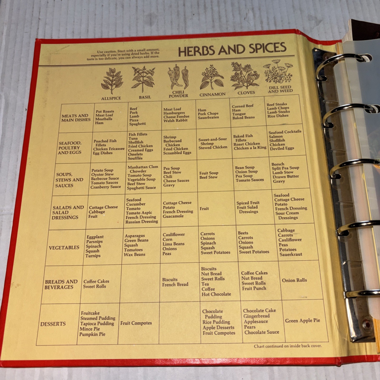 Betty Crocker’s Cookbook New and Revised Edition 1978 5 Ring Binder Golden Press