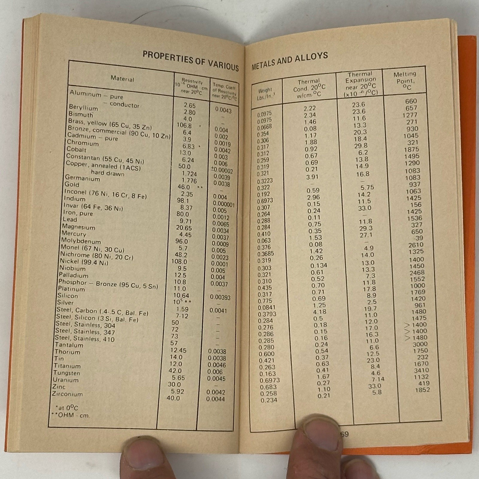 Electrical Engineering Pocket Handbook Easa 3.5″x6″ Vintage Reuland Electric Co