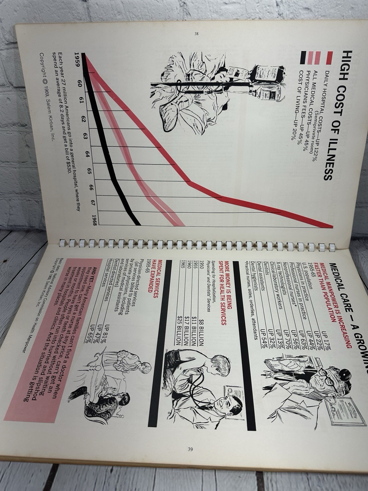 Rare 1969 Salem Kirban’s 129 Page Book Of Charts On Prophecy Vintage VGC!