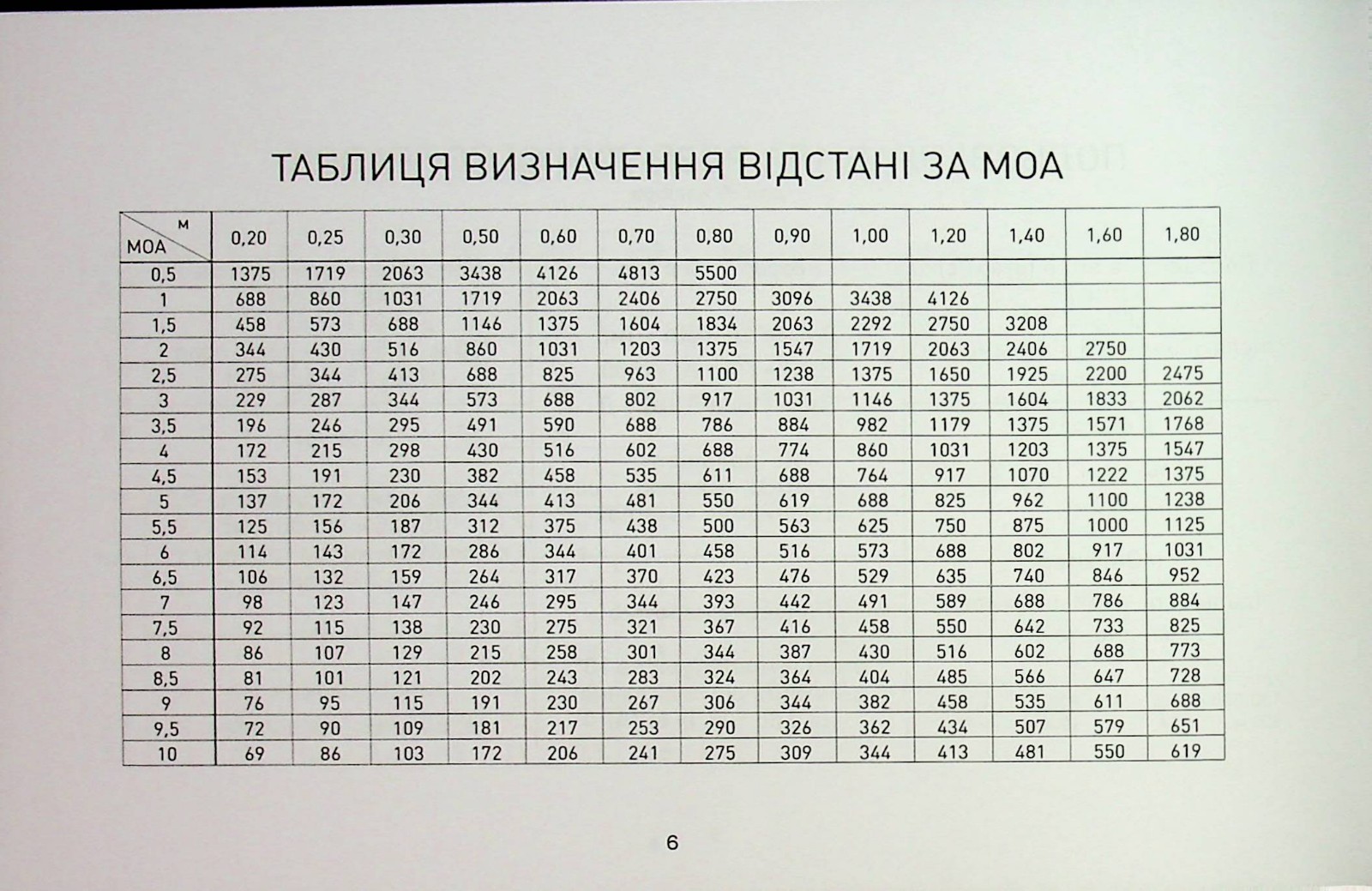 Book In Ukrainian Блокнот снайпера Author not specified Notepad Sniper
