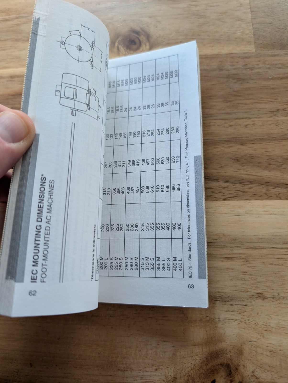 Electrical Engineering Pocket Handbook EASA 1997-2000