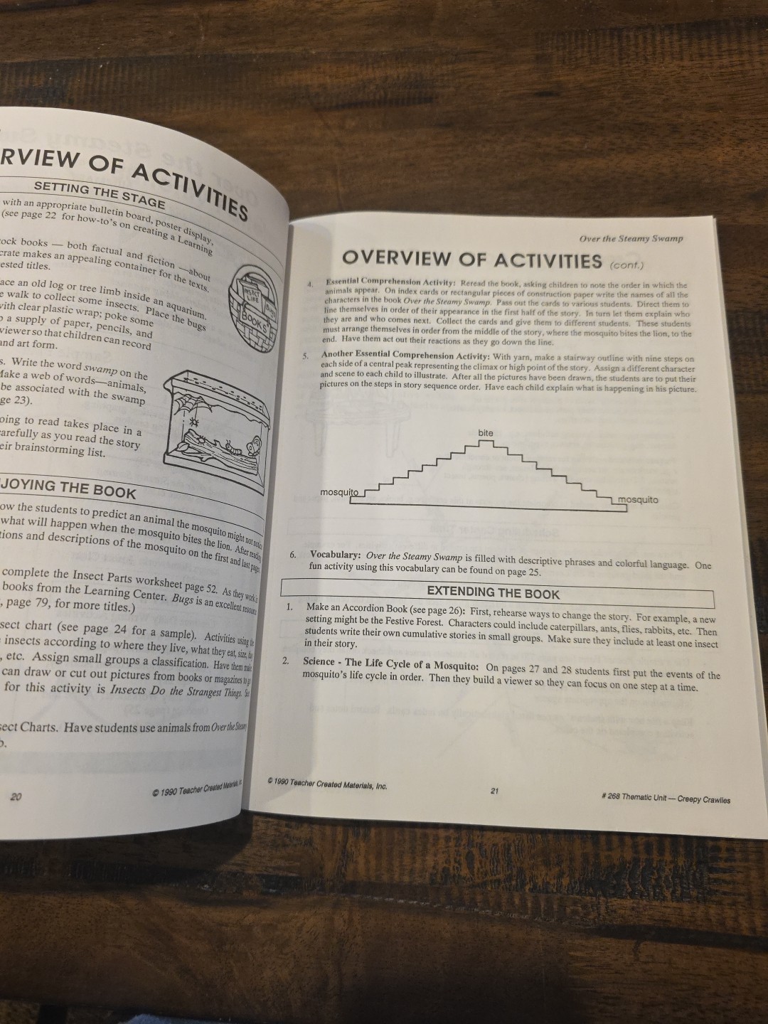 Thematic Units Ser.: Creepy Crawlies Thematic Unit by Mary E. Sterling (1990,…