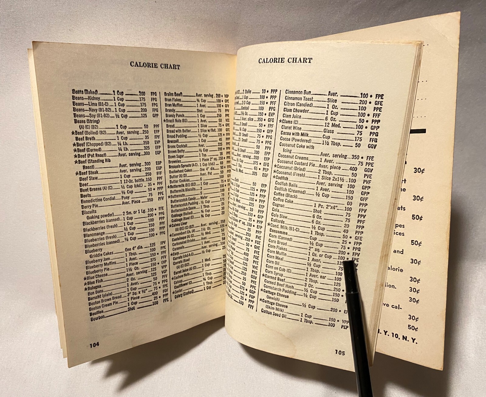 Vintage 1961 Tasty Low Calorie Diet Cook Book 1-128 Pages