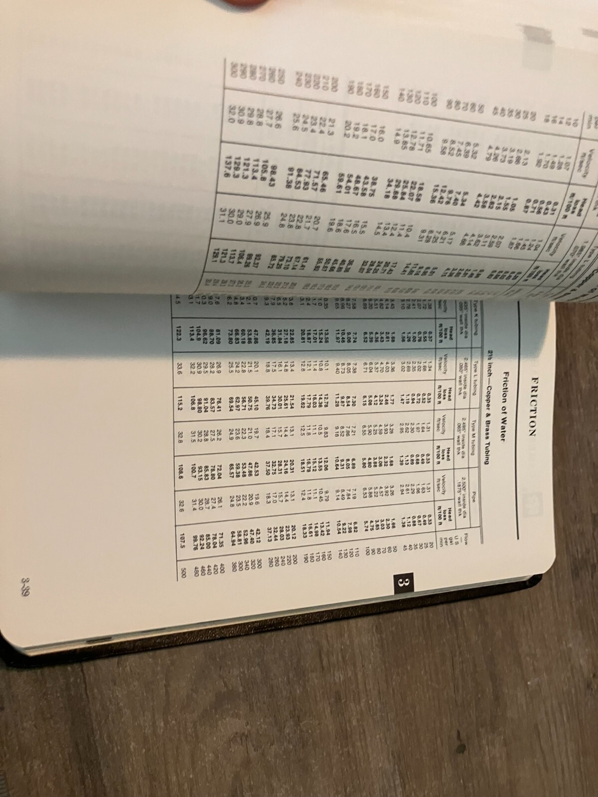 Cameron Hydraulic Data Fifteenth Edition Book