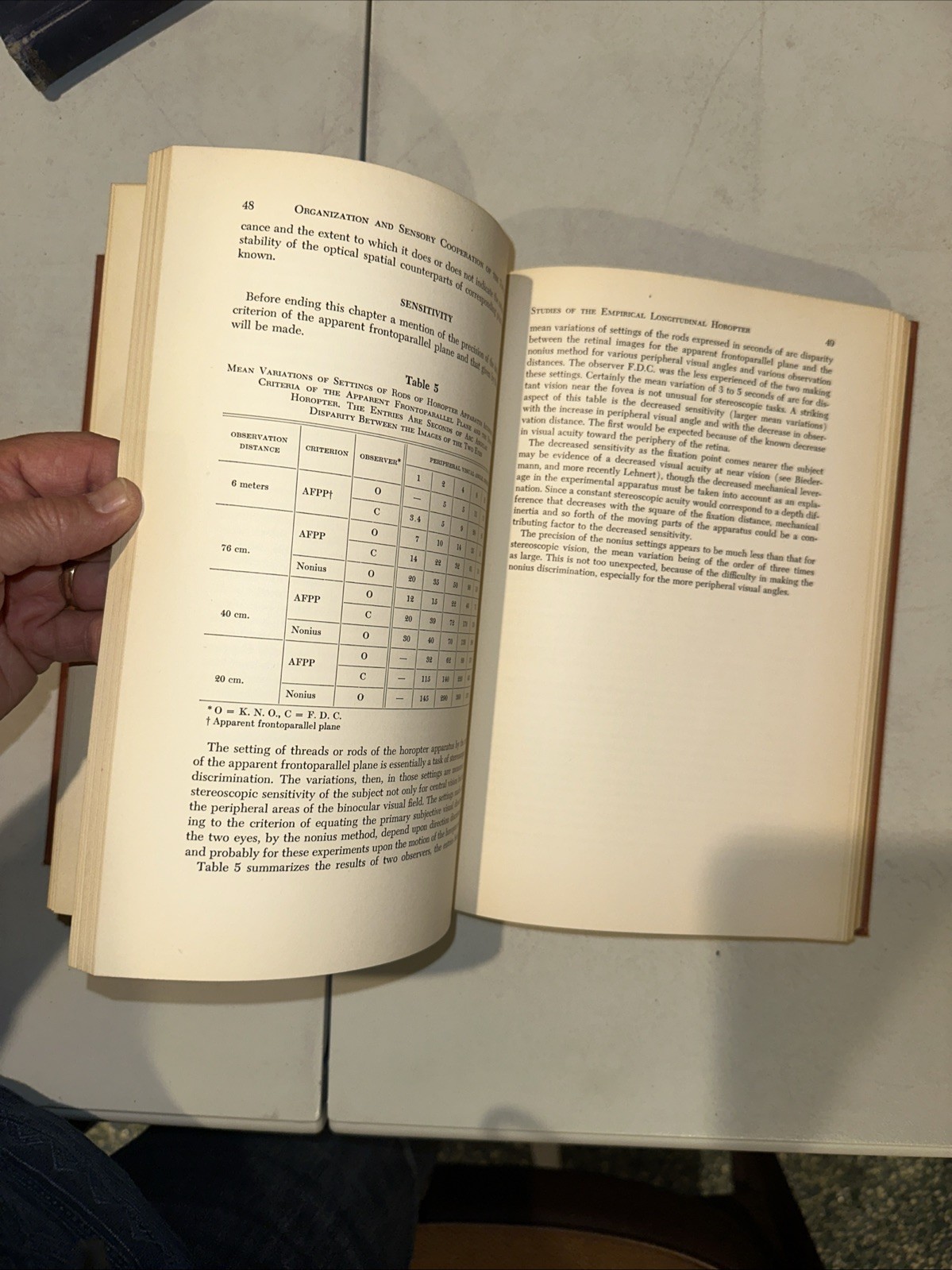 Binocular Vision. Ogle. 1950. 1st Edition. Ophthalmology. Strabismus.