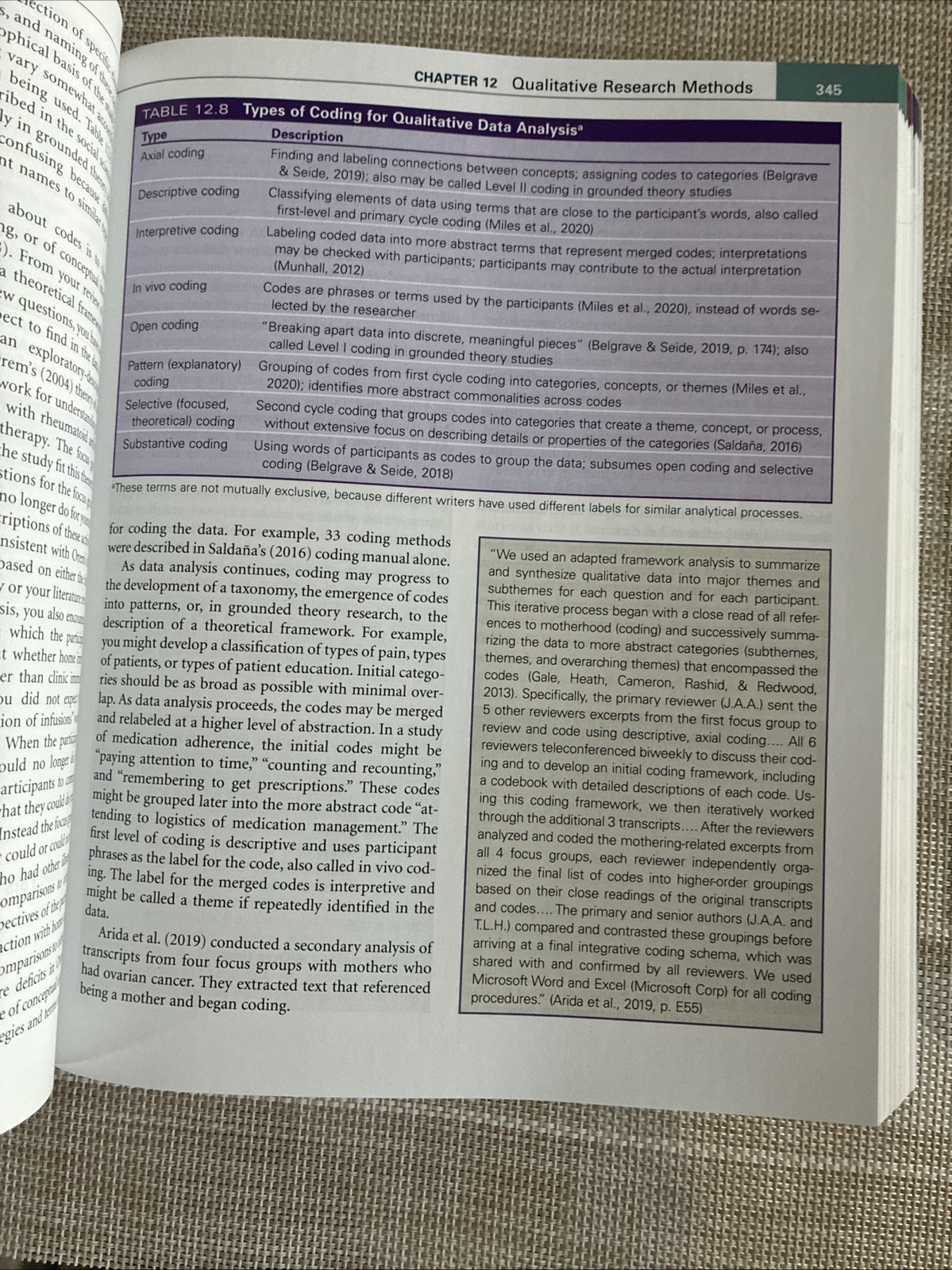 Burns and Grove’s The Practice of Nursing Research: Appraisal, Synthesis, – GOOD