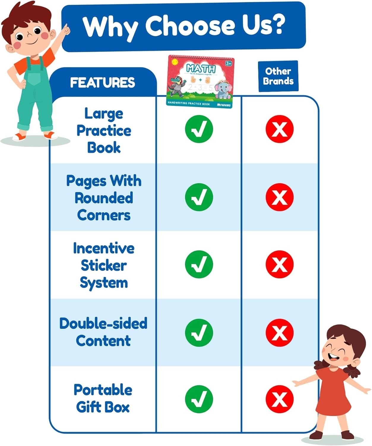 Magic Grooved Writing Practice Books for Kids, Large Grooved Handwriting Copy…