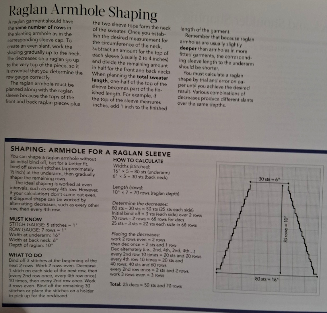 Vogue® Knitting The Ultimate Knitting Book: Completely Revised & Updated