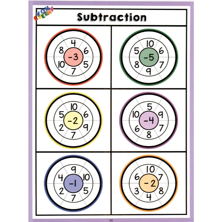 Addition & Subtraction Worksheet for Kids (142 Pages) Numbers within 10