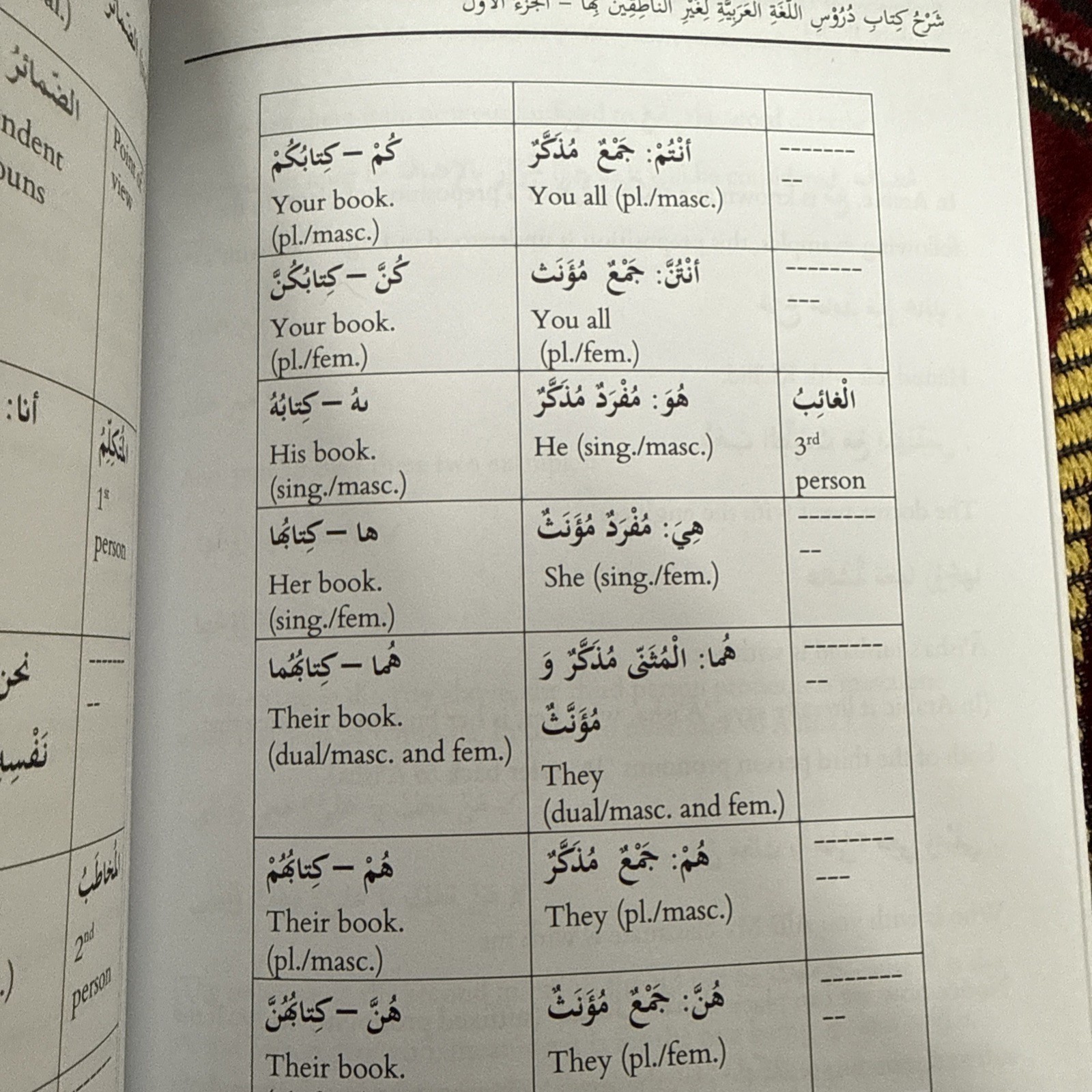 EXPLANATION OF THE MADINAH UNIVERSITY ARABIC LANGUAGE COURSE FOR NON-NATIVE