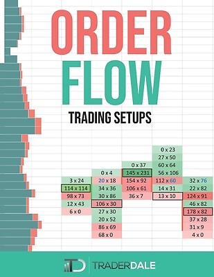 Order Flow: Trading Setups by Trader Dale: New