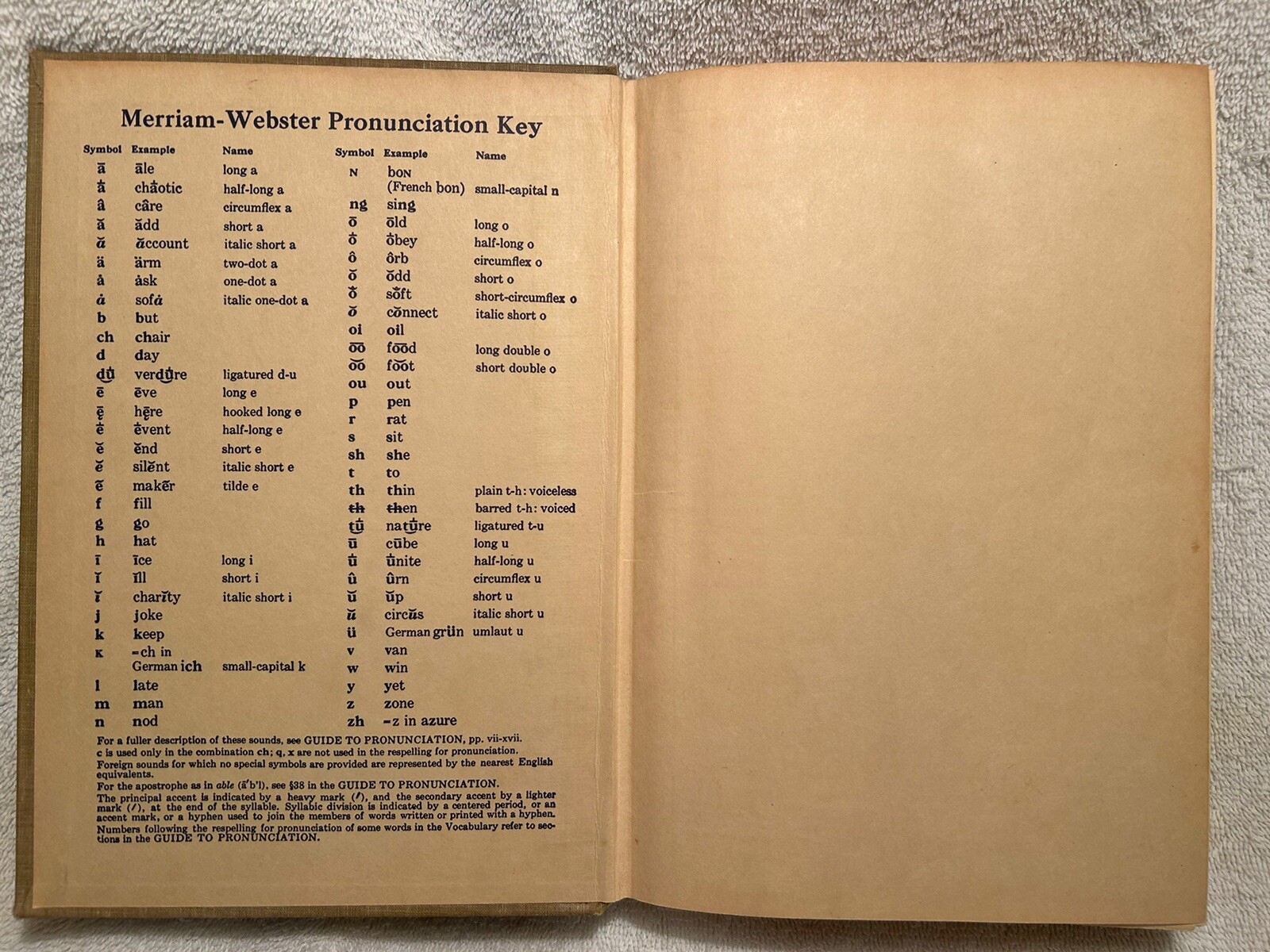 Vtg. Book Webster’s New Collegiate Dictionary 1959 Merriam-Webster 1,174 Pages