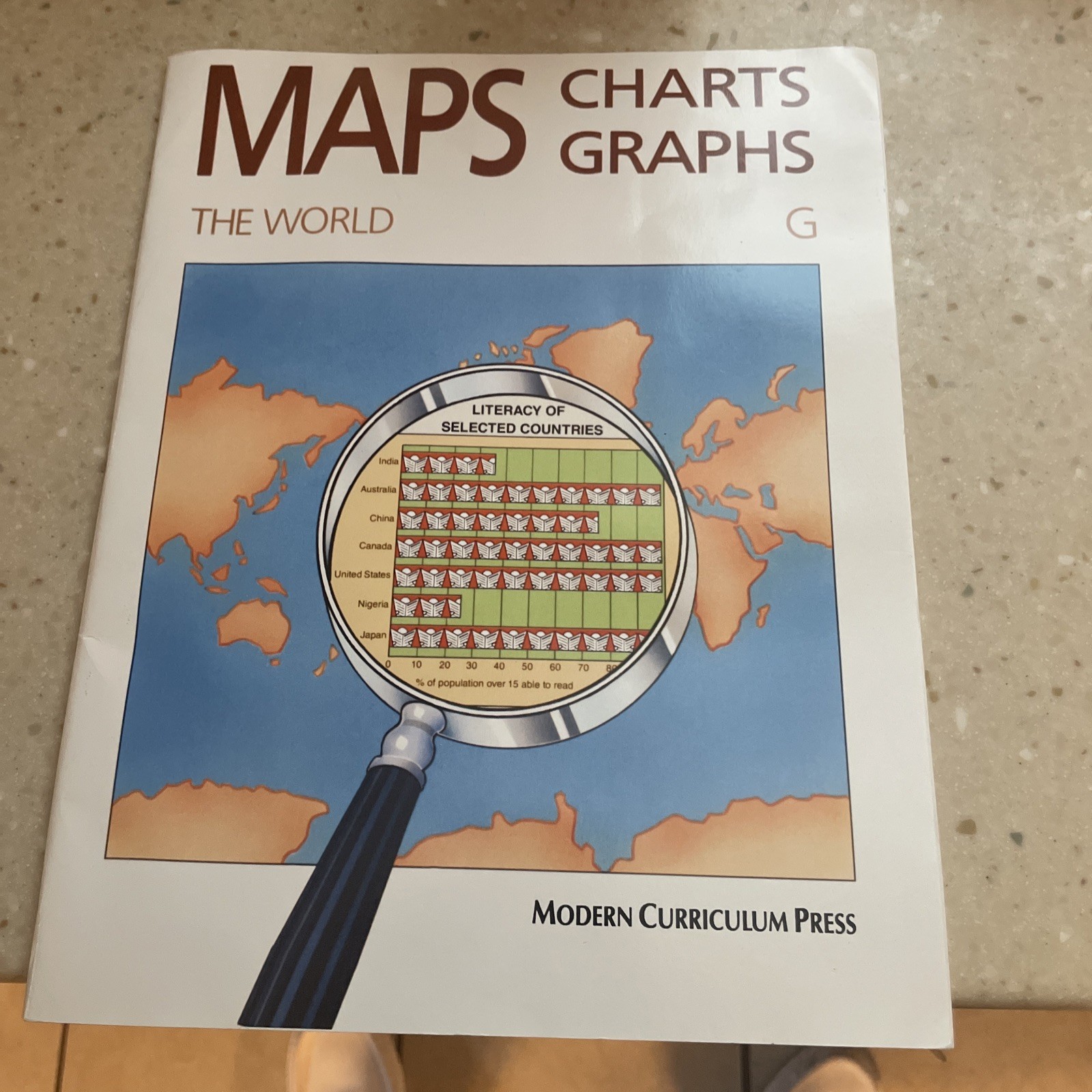 The World Charts Graphs