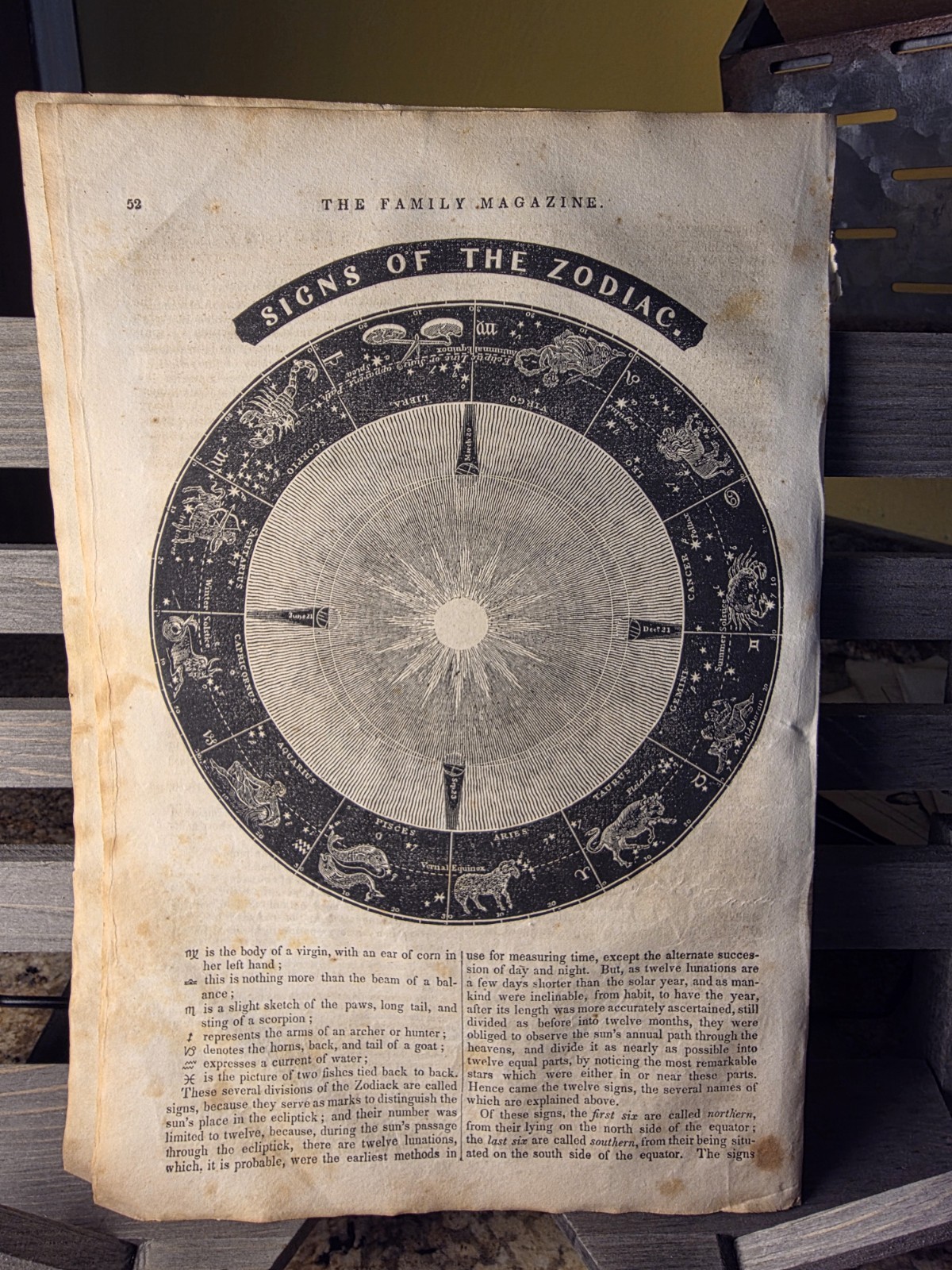 Antique Zodiac Wheel Engraving 1836 Astrology Signs Circular Chart Print