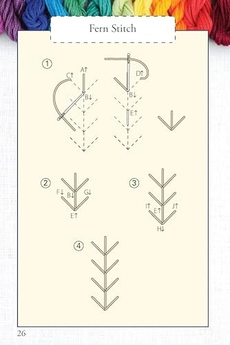 Hand Embroidery Stitches At-A-Glance: Carry-Along Reference Guide (Landauer)…