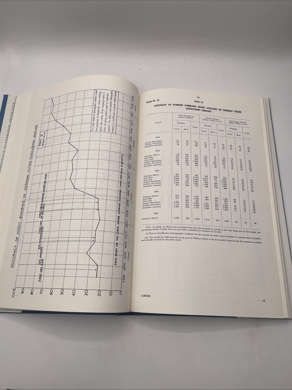 Despatch On War Operations: 23rd February 1942 To 8th May 1945 Case Studies