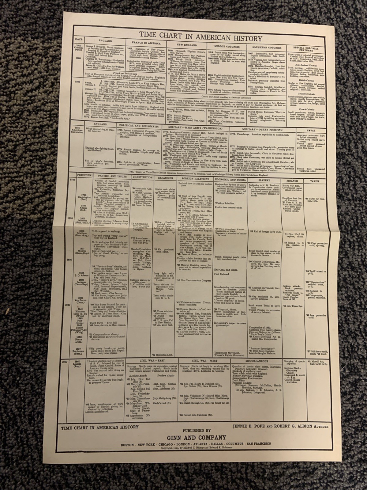 Vintage Map work Study Guide Homeschool 1935 History Of USA Bishop Robinson RARE