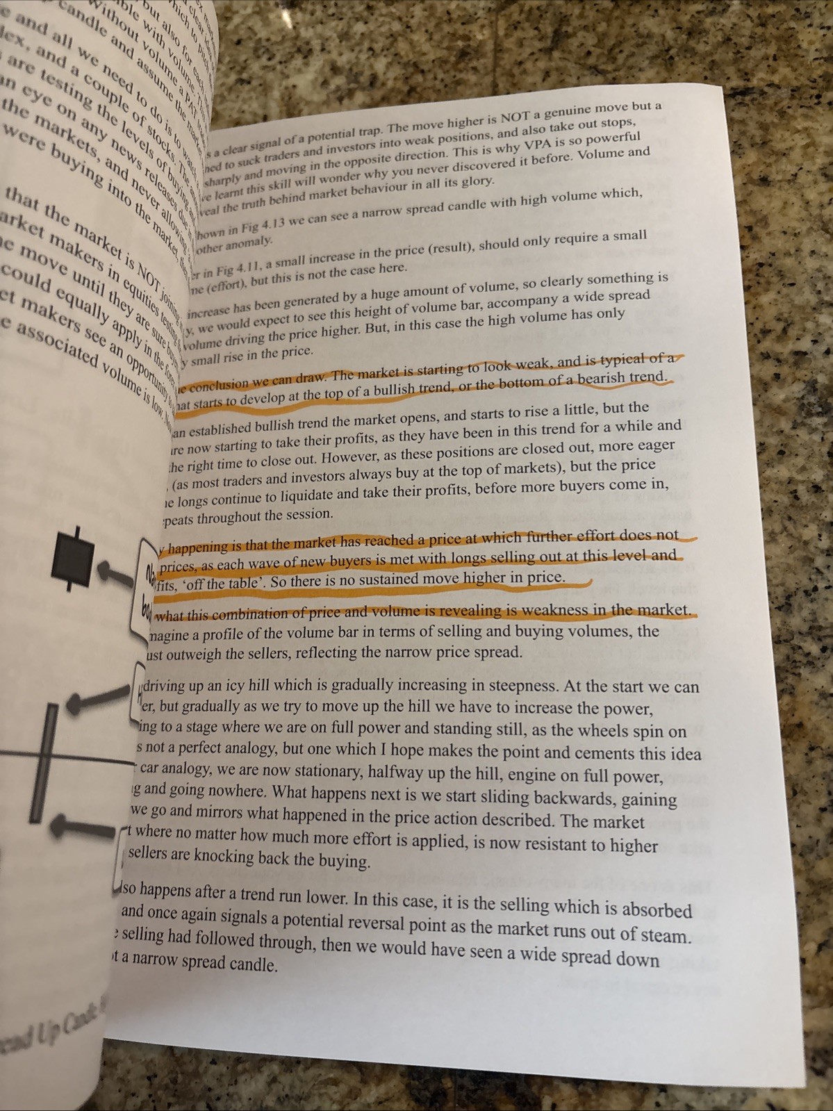 Complete Guide to Volume Price Analysis by Anna Coulling (2013, Trade Paperback)