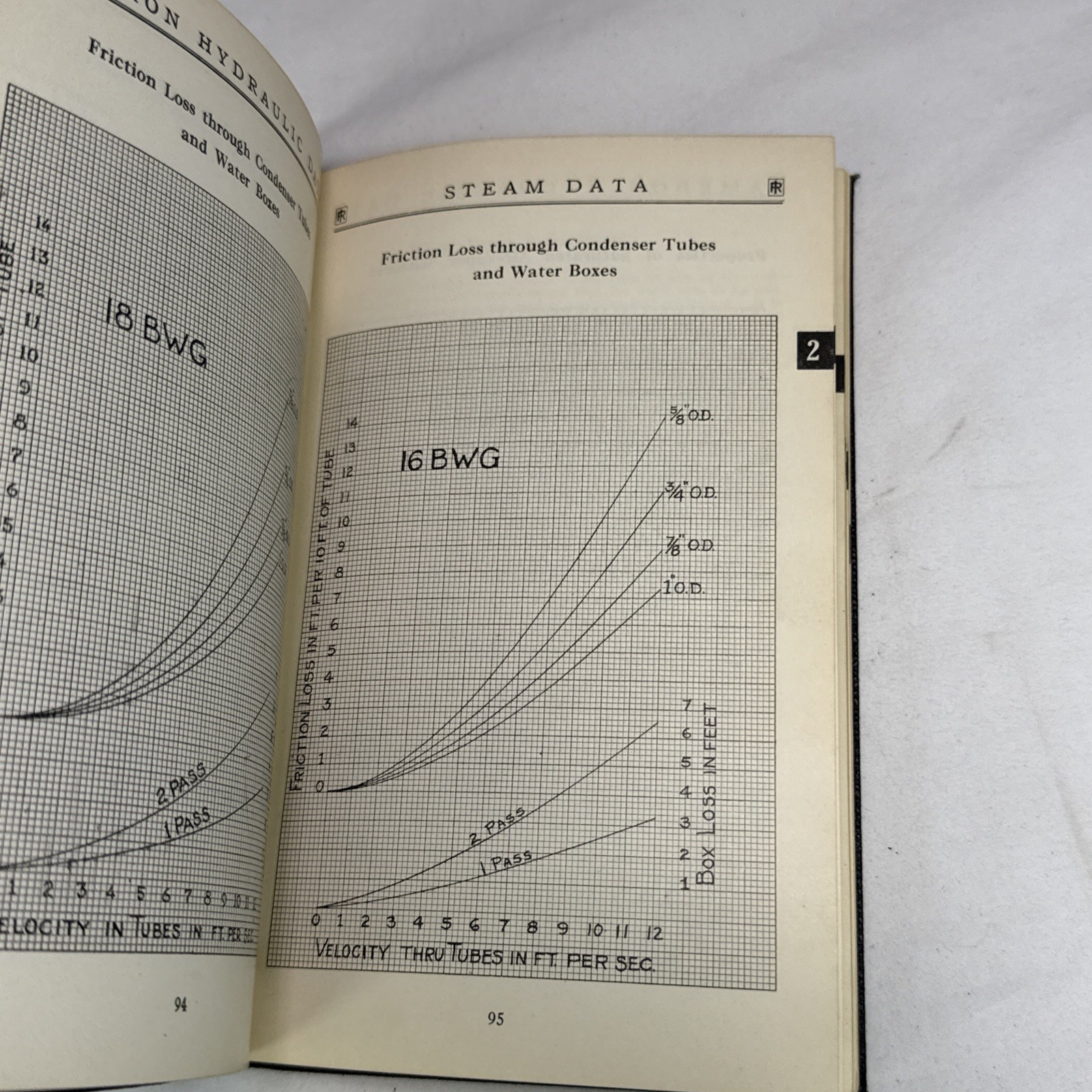 Cameron Hydraulic Data: A Handy Reference On The Subjects Of Hydraulics, Steam