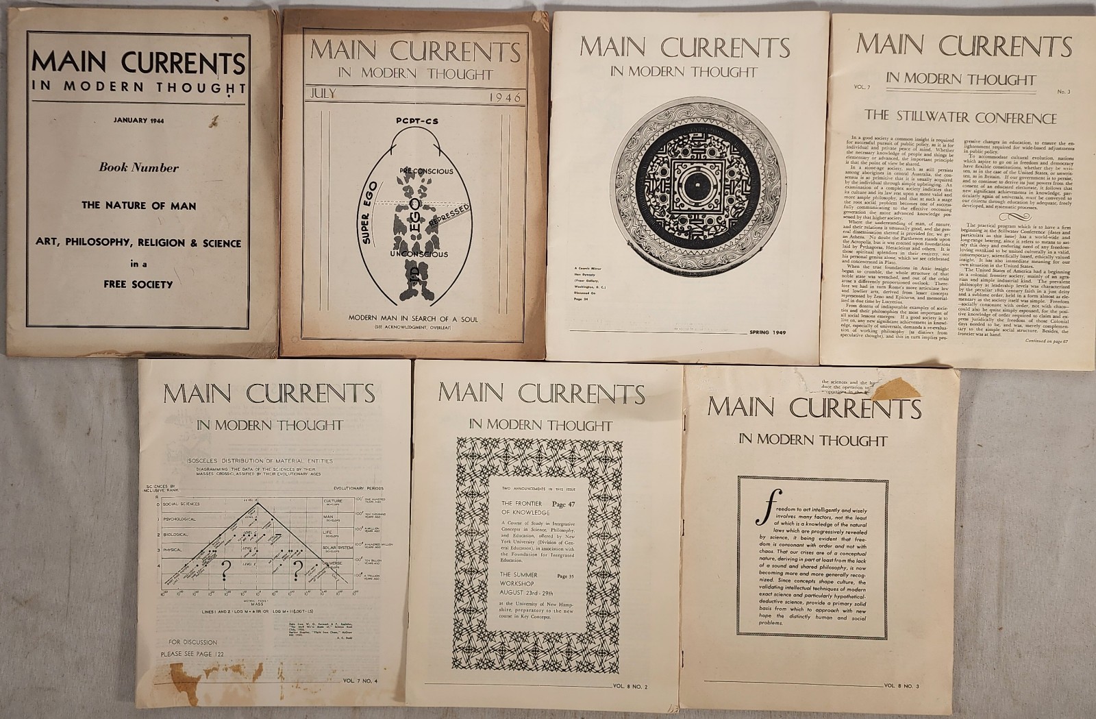 Main Currents in Modern Thought 1944 – 1950 Lot 7 – Nature Man, Soul, Stillwater