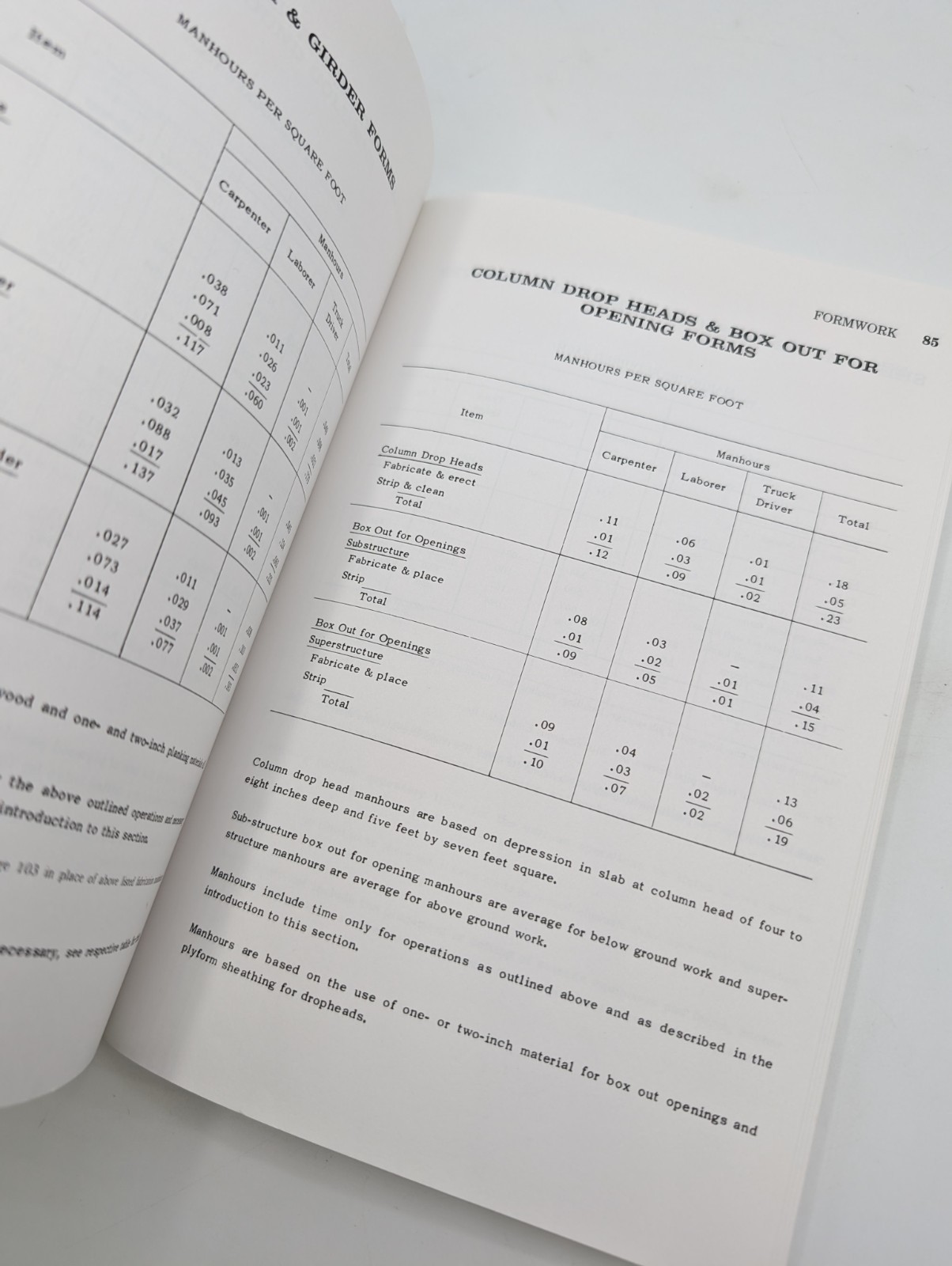 Estimator’s General Construction Manhour Manual by John S. Page (1977