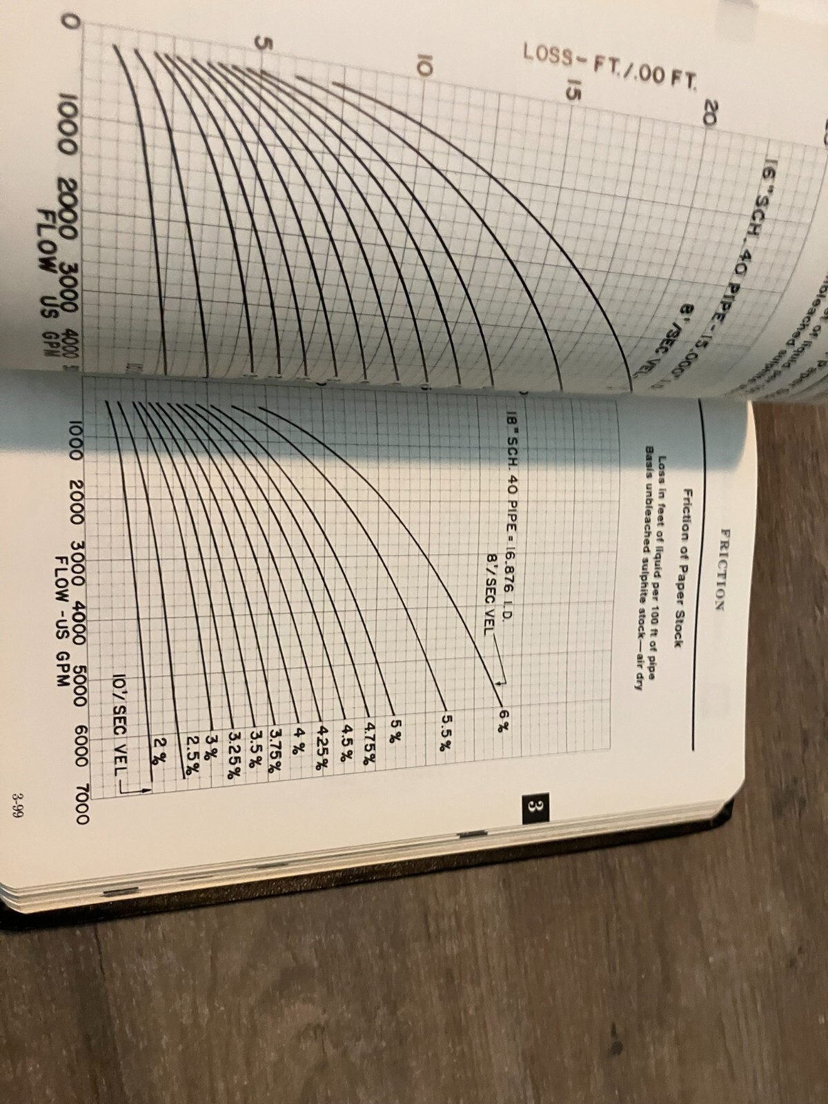 Cameron Hydraulic Data Fifteenth Edition Book