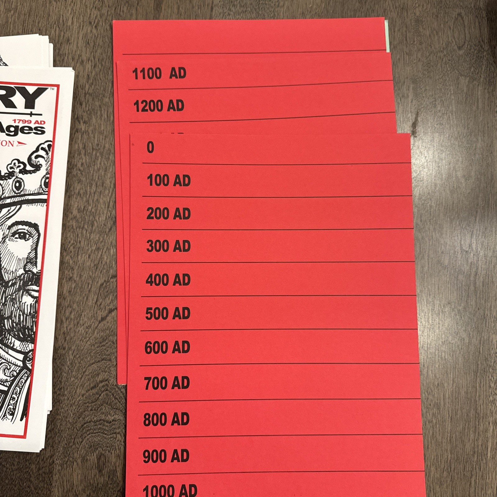 History Through the Ages Historical Timeline Figures 0-1799 Unused homeschool
