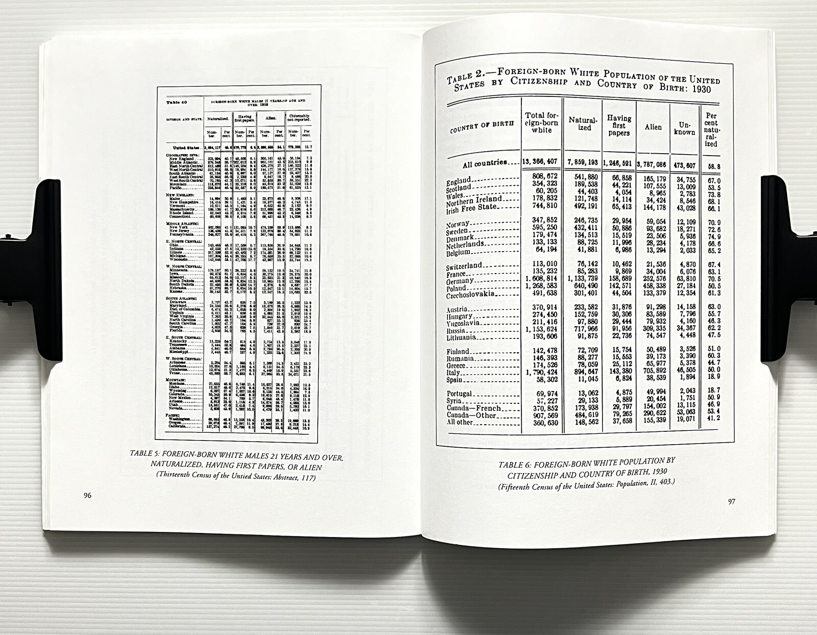 American Naturalization Records 1790-1990 by Newman Genealogy PB