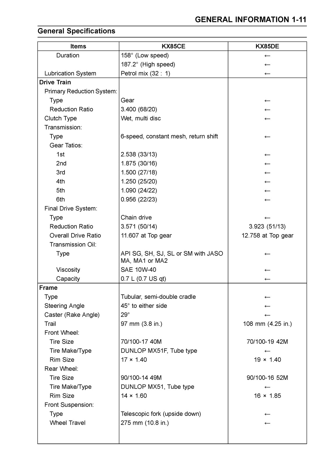 KAWASAKI KX85 KX85-II KX100 Motorcycle Service Manual – WIRE BOUND – COVERS