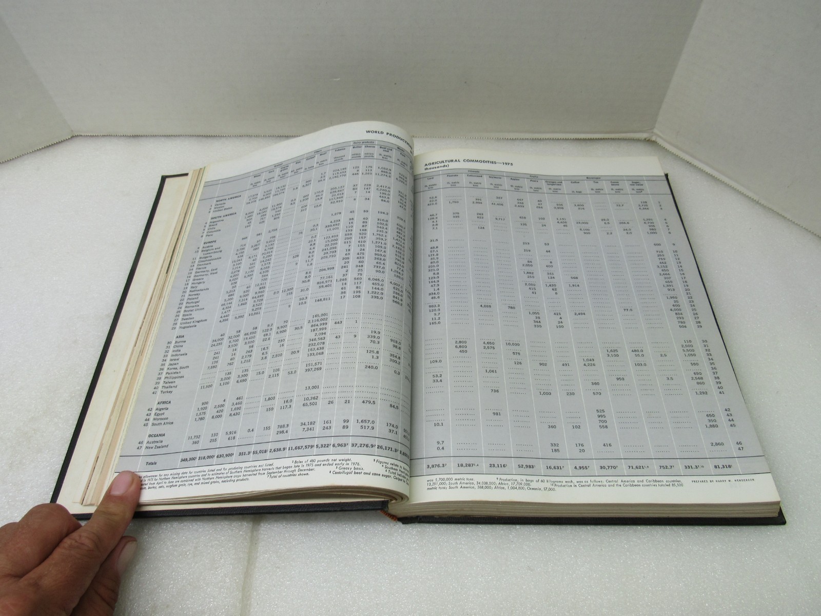 Collier’s Encyclopedia Yearbook Covering 1976 P.F. Collier & Sons 1977 Hardcover