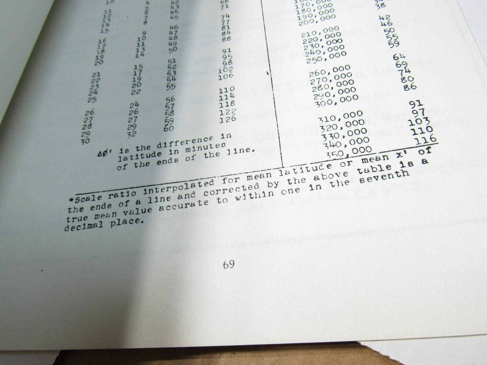 1978 Dept Commerce Plane Coordinate Projection Tables California