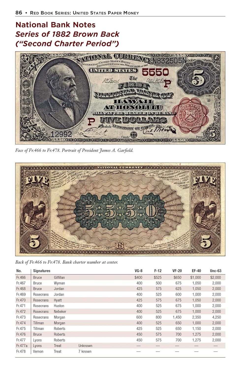 A Guide Book of United States Paper Money Source of History Grading & Values 8th