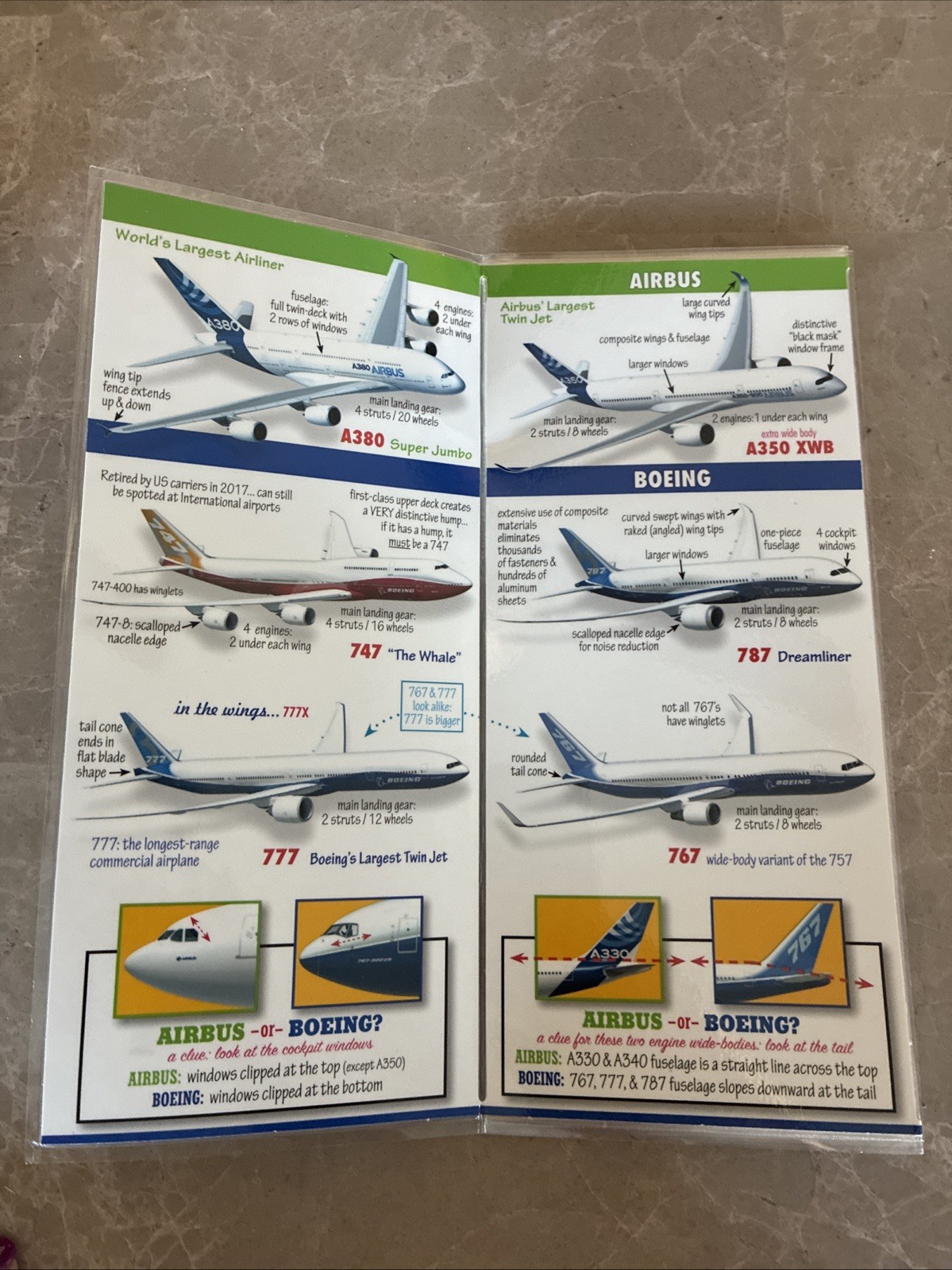 Planespotter – Passenger Airliners, Plane Spotter Cards | N PLS 001