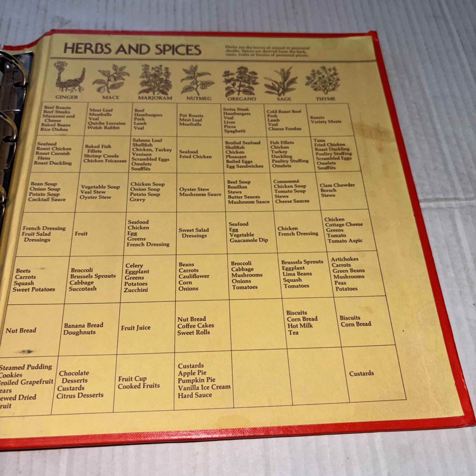 Betty Crocker’s Cookbook New and Revised Edition 1978 5 Ring Binder Golden Press