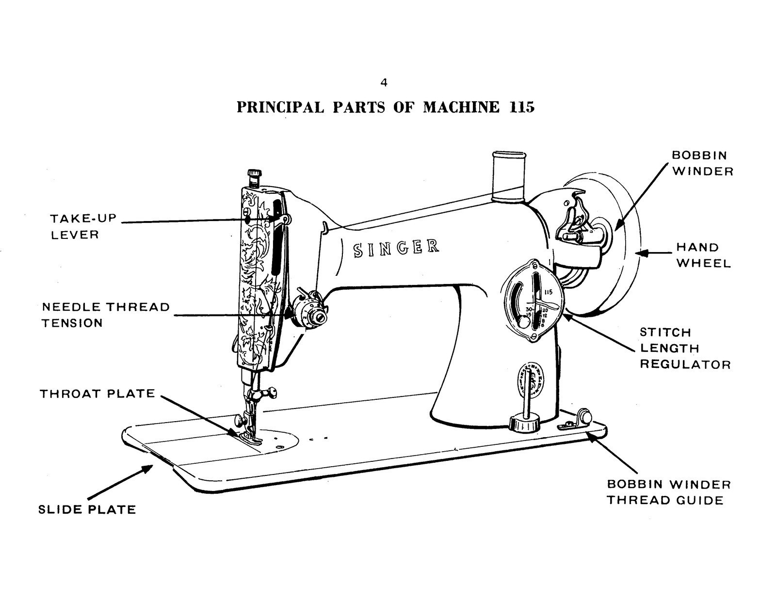 SINGER 115 Sewing Machine Instruction Manual, RUGGED LOOP CLOSURE – TOUGH COVERS
