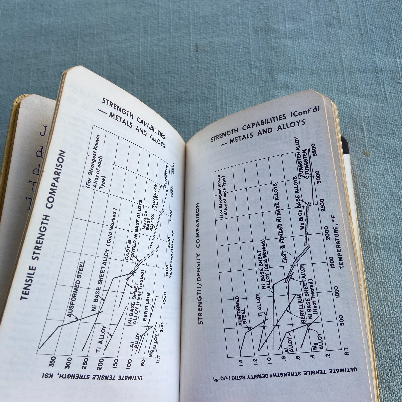 Vintage Book 1961 Aerospace Flight Propulsion Data Book General Electric Ohio