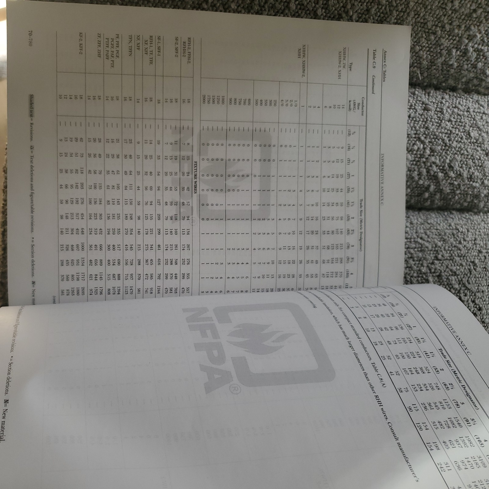 National Electrical Code 2020 – 9781455922970, paperback, Association