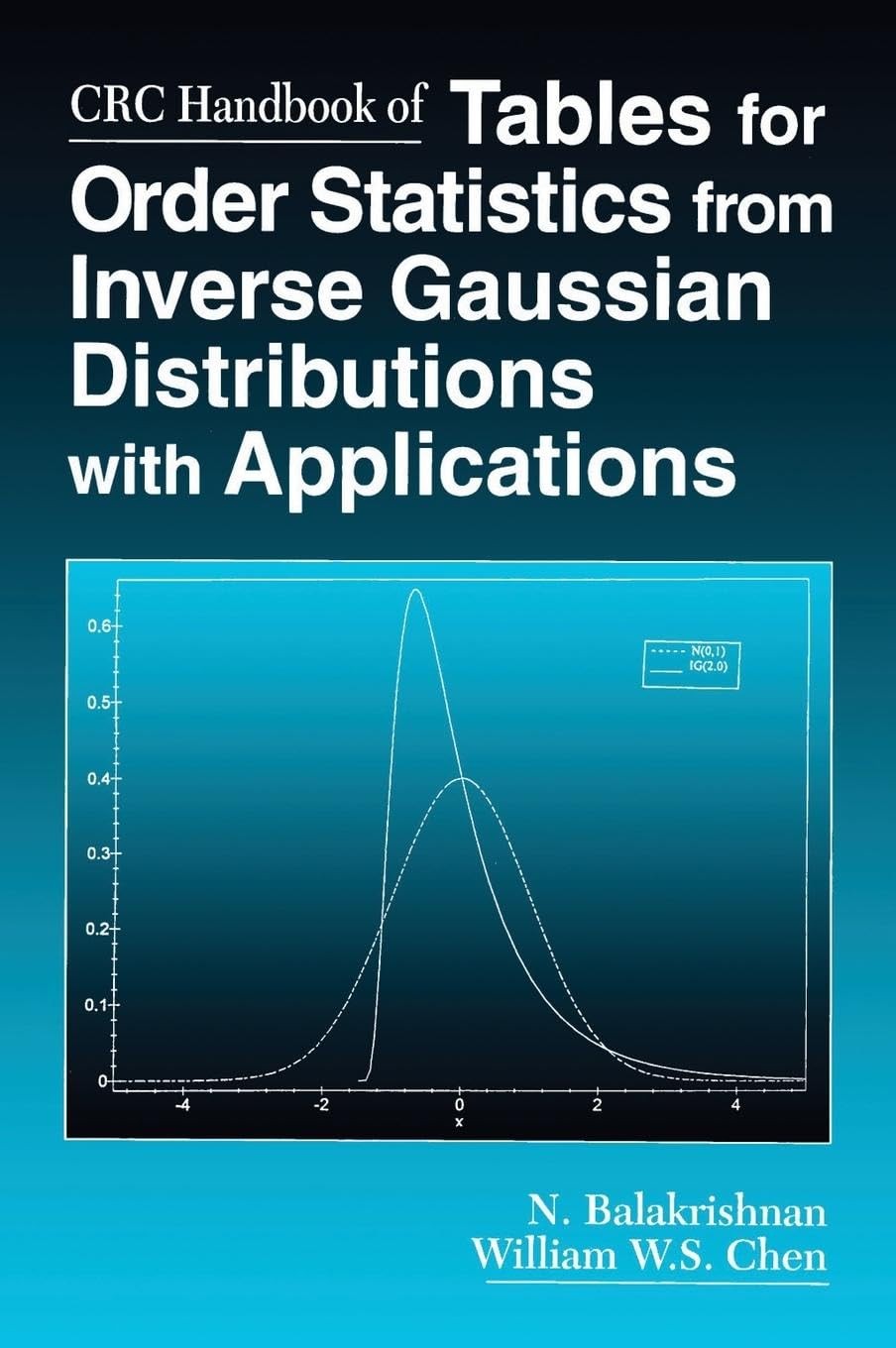 CRC Handbook of Tables for Order Statistics from Inverse Gaussian Distributi…