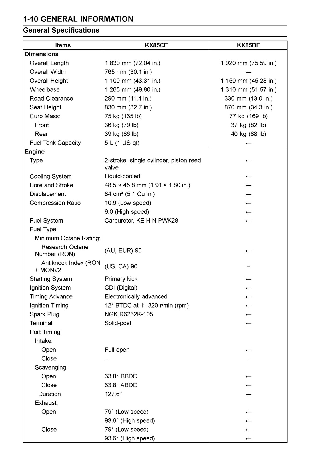 KAWASAKI KX85 KX85-II KX100 Motorcycle Service Manual – WIRE BOUND – COVERS