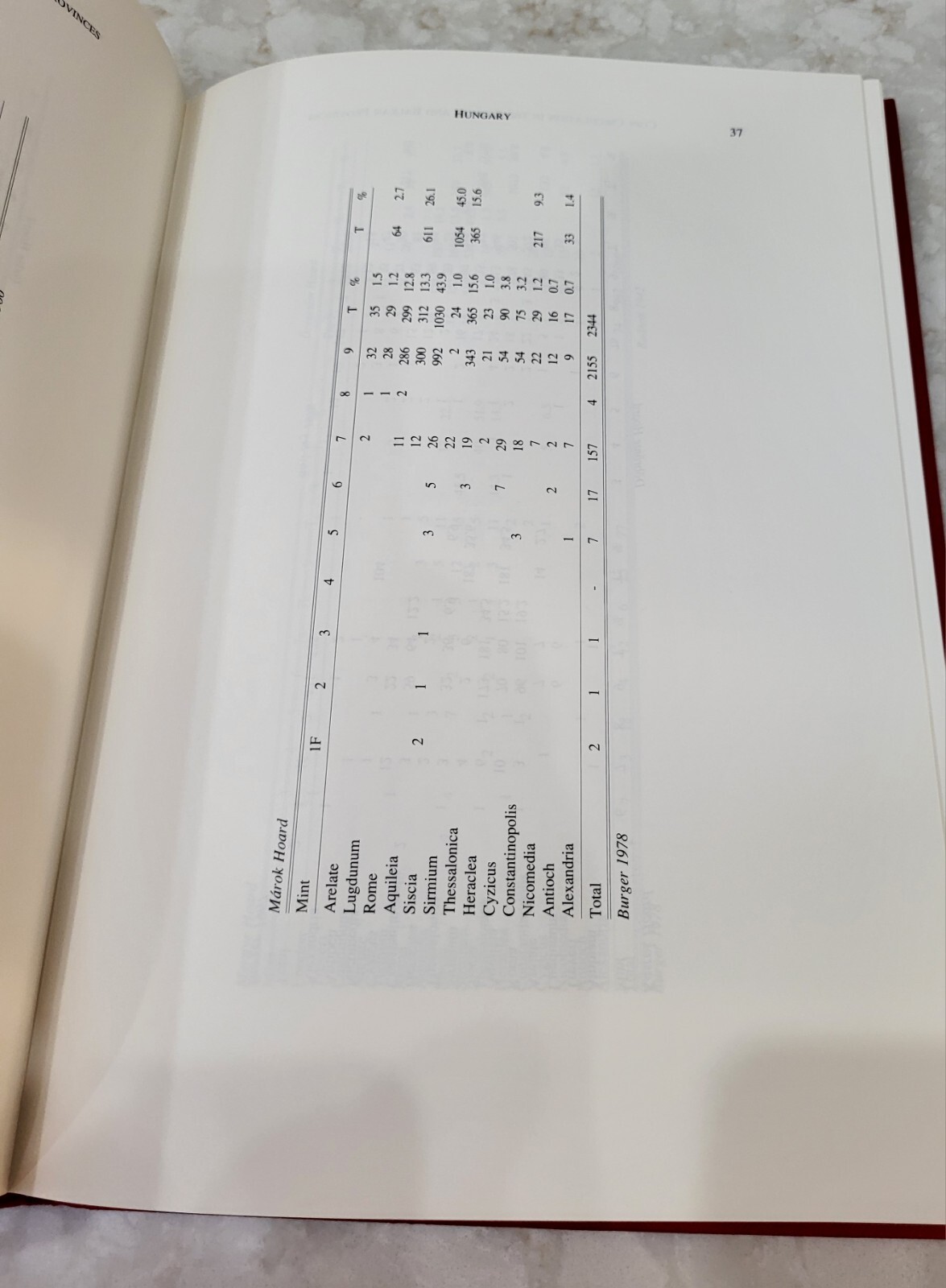 Coin Circulation In The Danubian And Balkan Provinces of the Roman Empire RNS