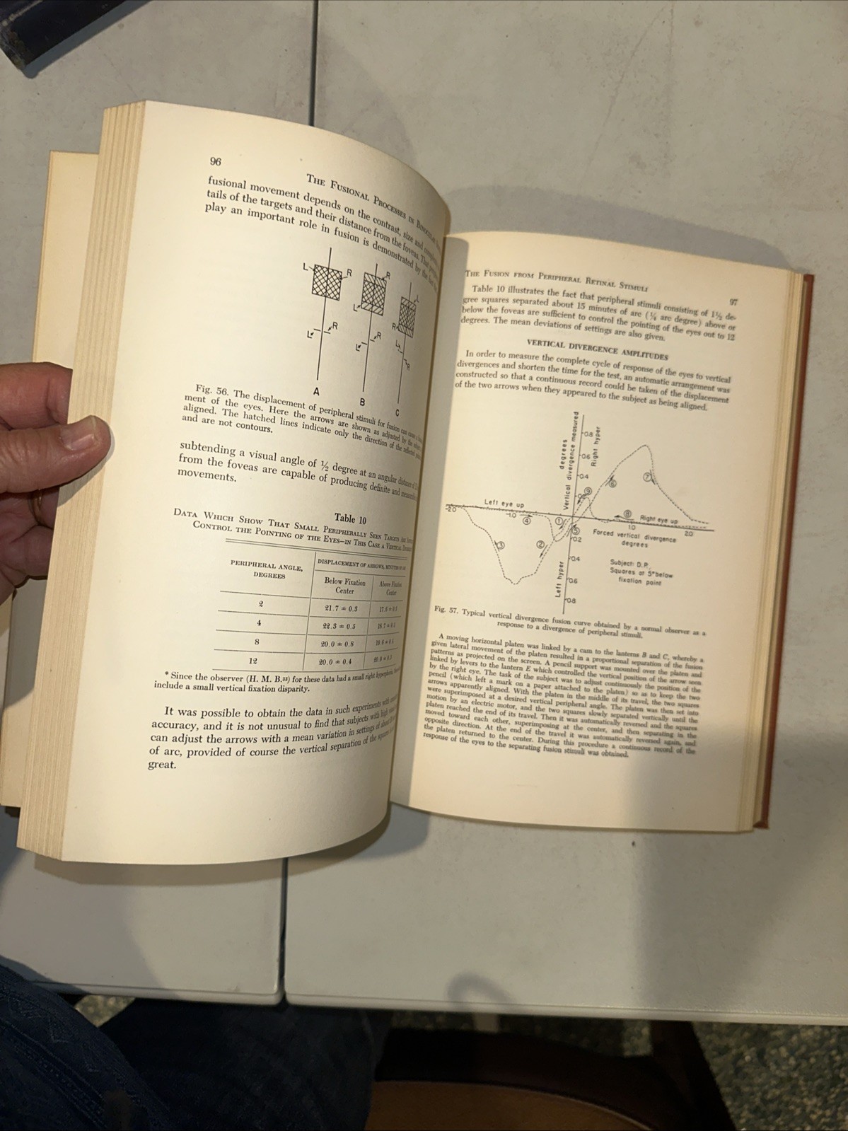 Binocular Vision. Ogle. 1950. 1st Edition. Ophthalmology. Strabismus.