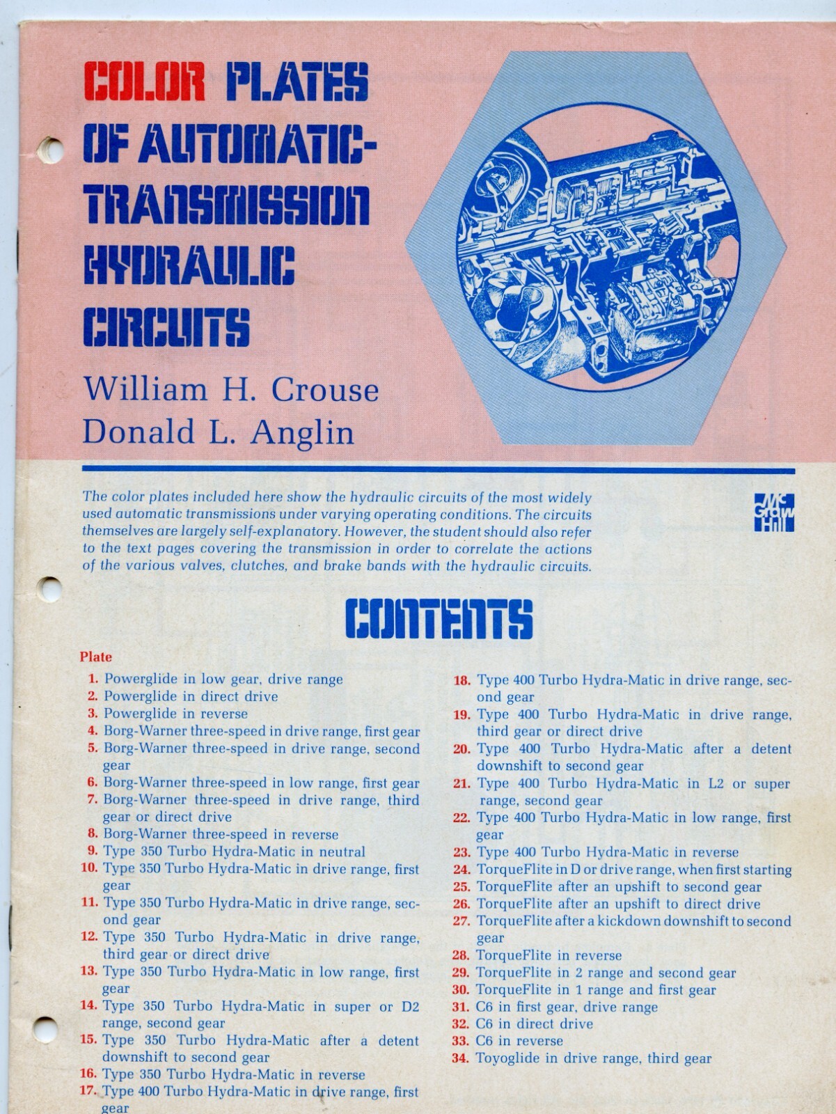 1976 Color Plates Automatic Transmission Hydraulic Circuits – Crouse & Anglin