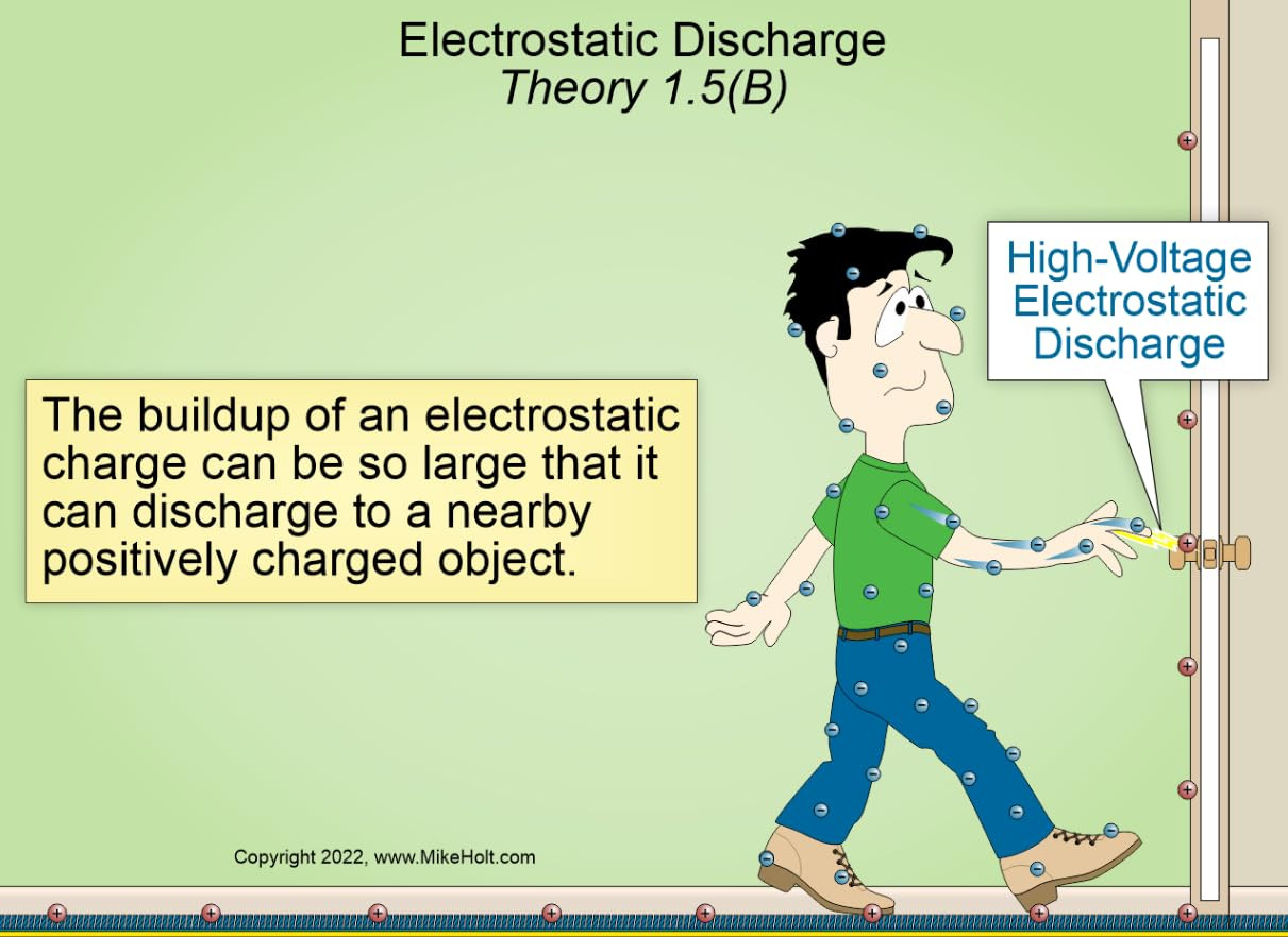 Mike Holt’S Understanding Electrical Theory for NEC Applications Textbook
