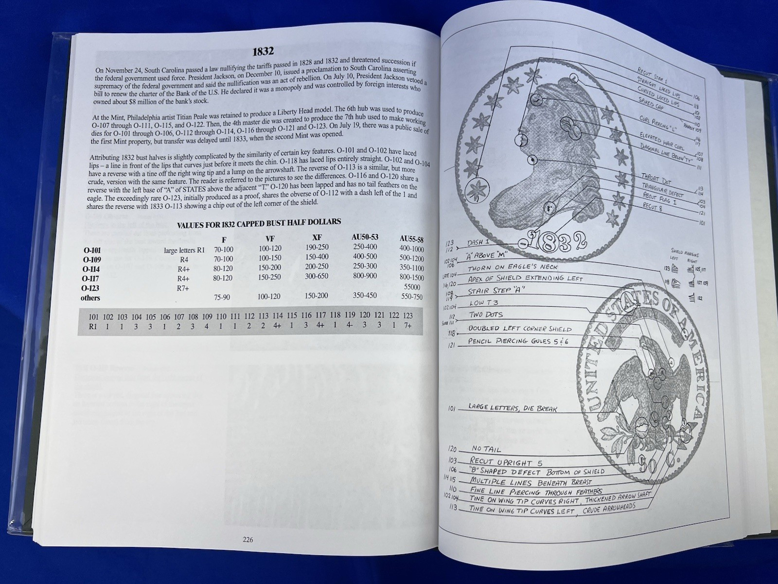 SIGNED The Ultimate Guide to Attributing Bust Half Dollars By Glenn Peterson