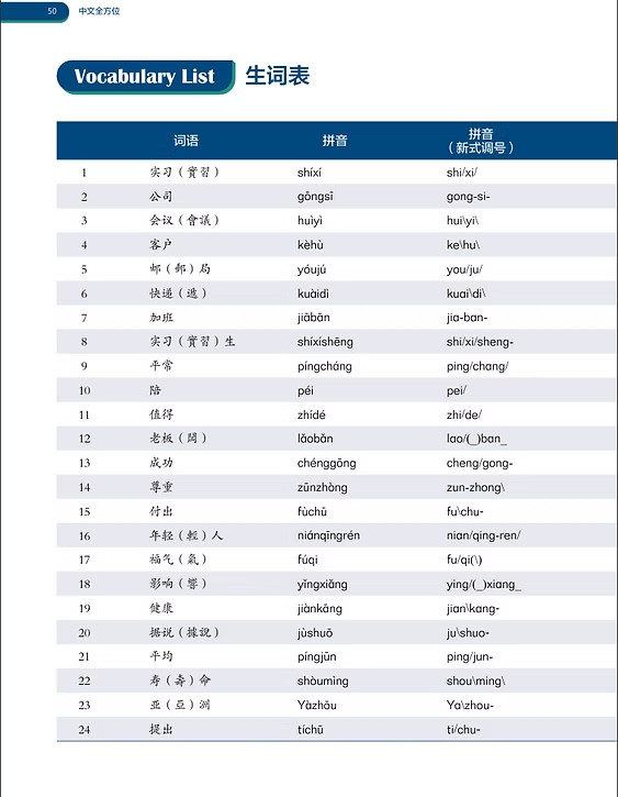 New Horizons — an Intermediate-Advanced Course in Chinese (I)