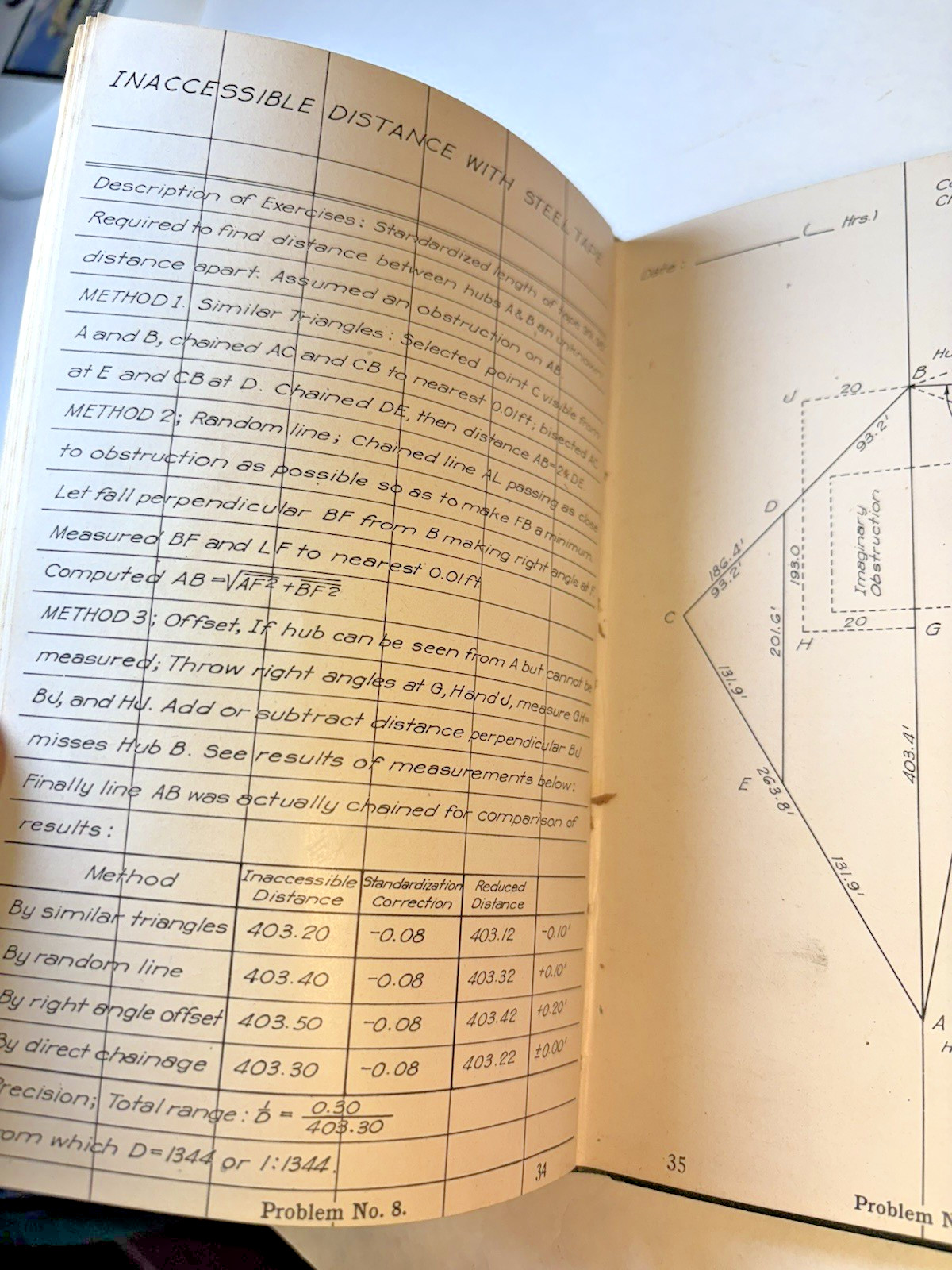Surveyors Feild Note Forms By Bardsley and Carlton