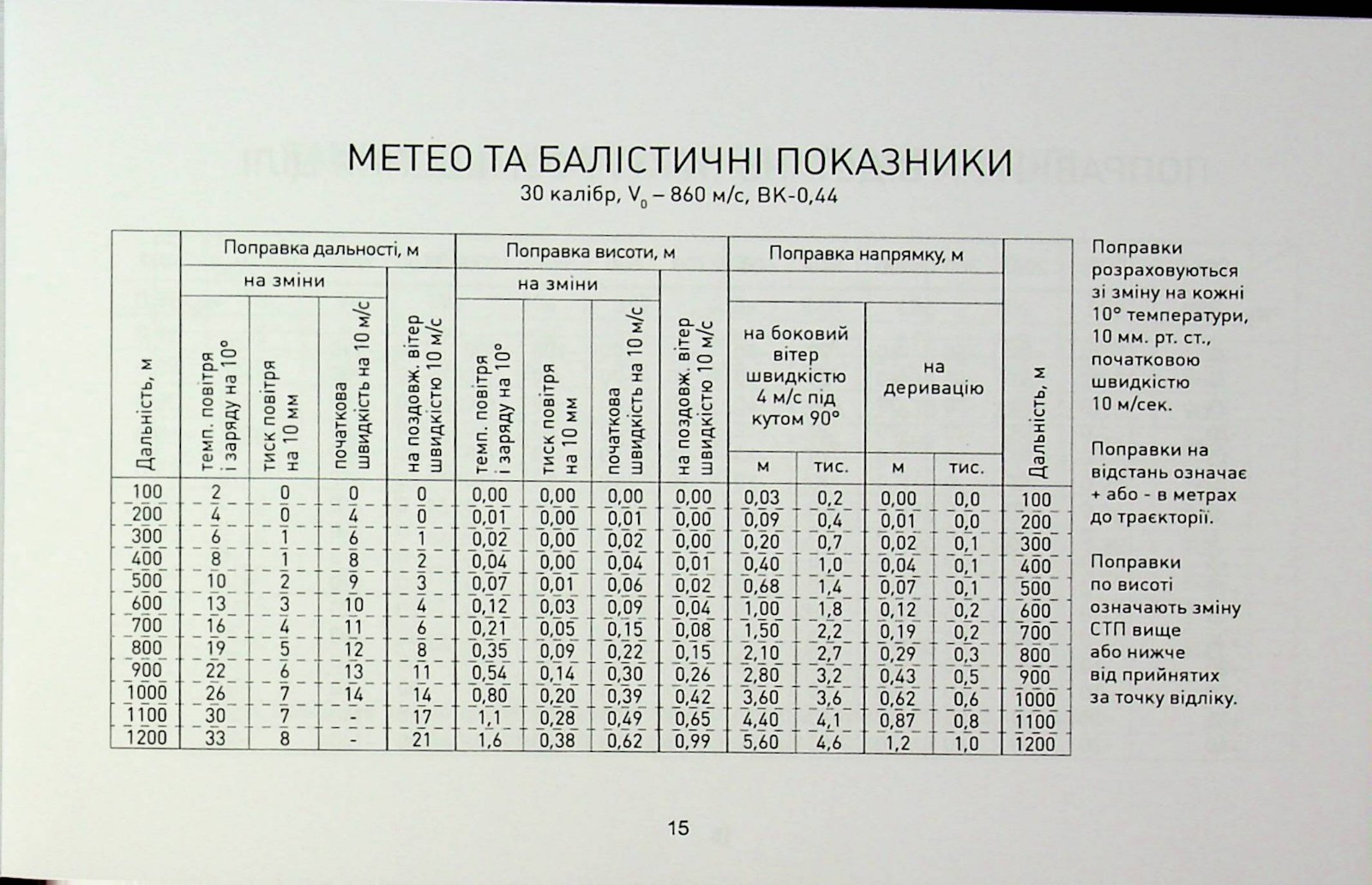 Book In Ukrainian Блокнот снайпера Author not specified Notepad Sniper